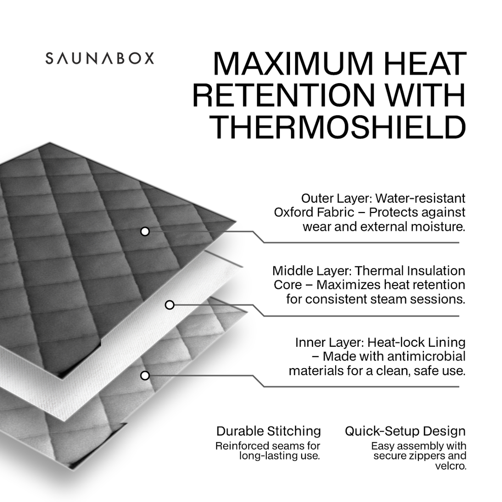 SAUNABOX® SmartSteam Kit Pro | Titan Fitness